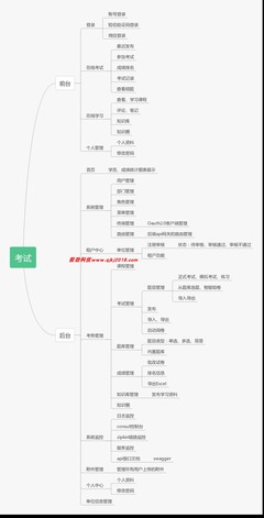 前后端分離的考試管理系統(tǒng) 基于SpringBoot、SpringCloud與Vue的天津軟件開發(fā)實(shí)踐