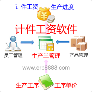天津計件工資軟件 專業快速，功能可定制開發助力企業高效管理